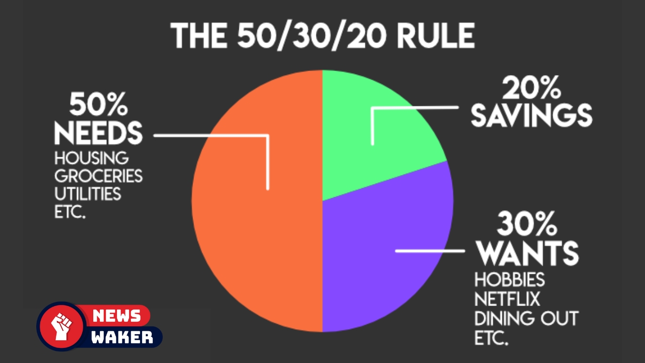 50 30 20 Formula