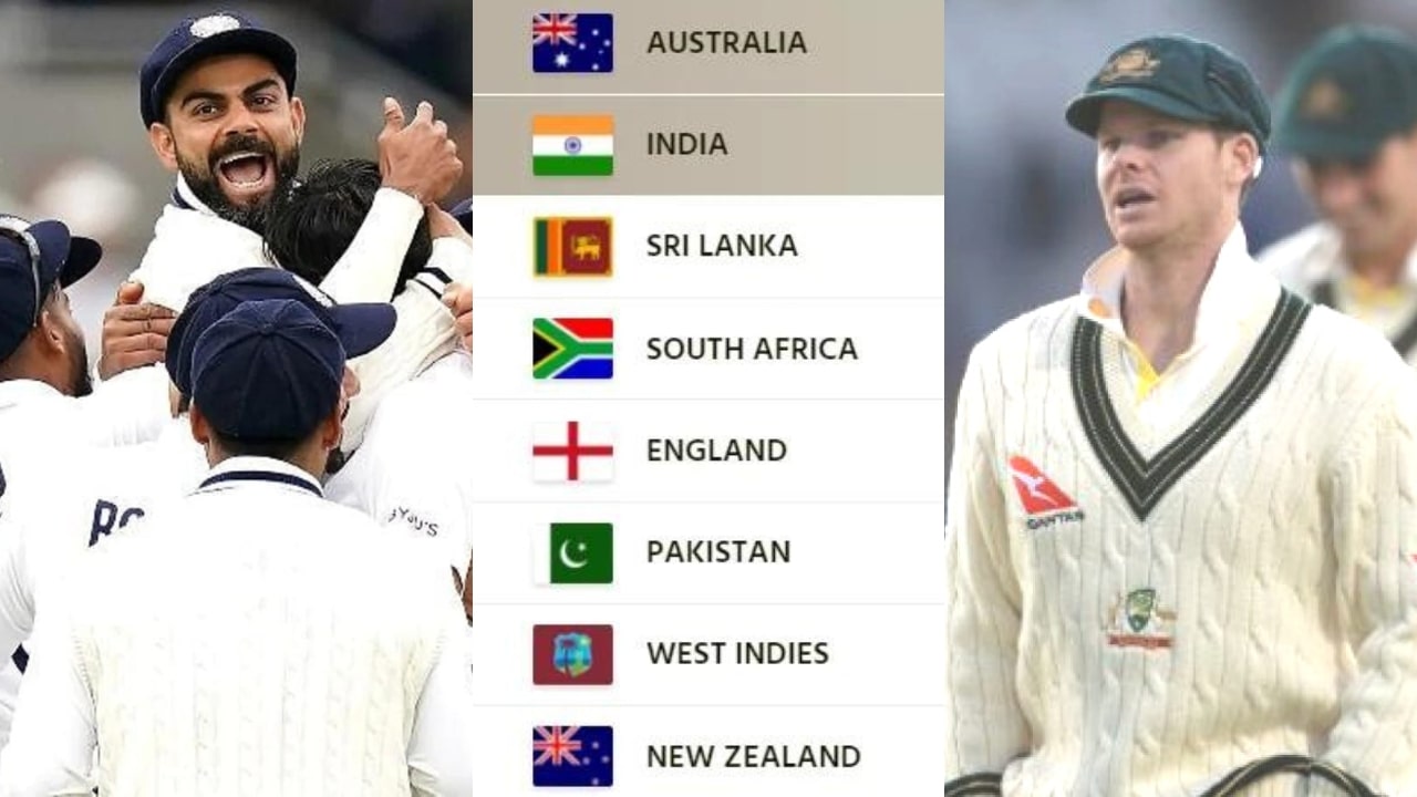 IND Vs AUS 4th Test Scorecard