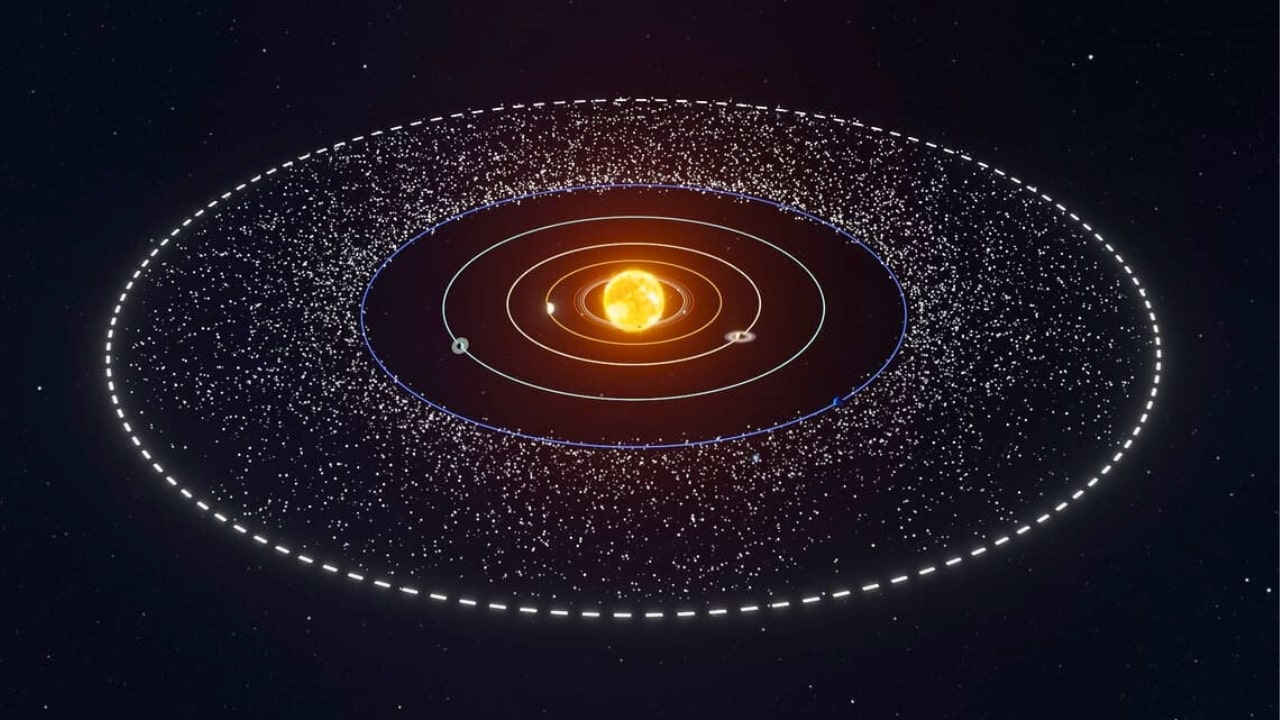 Kuiper Belt