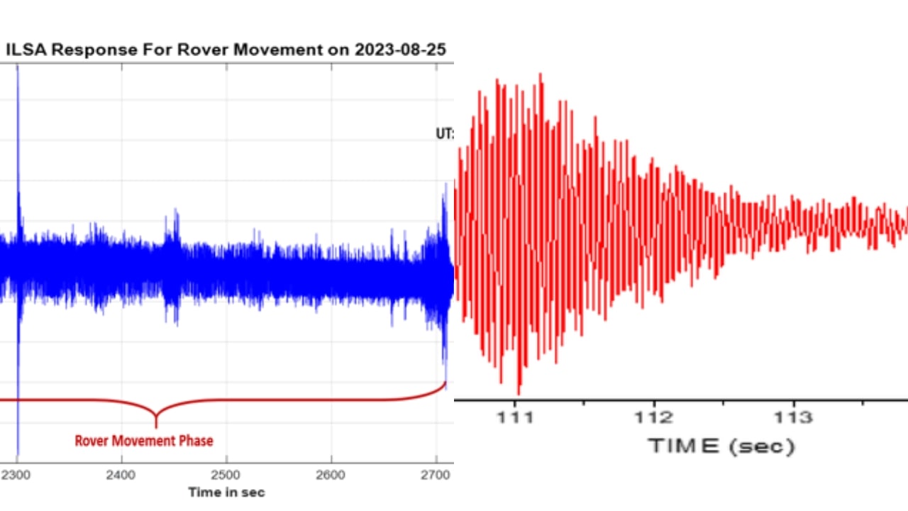 Seismic Vibration On Moon Surface